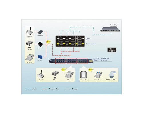 Инжекторная патч-панель PoE, 12 портов RJ-45, UTP, кат.5Е