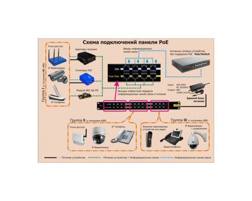 Инжекторная патч-панель PoE, 12 портов RJ-45, UTP, кат.5Е