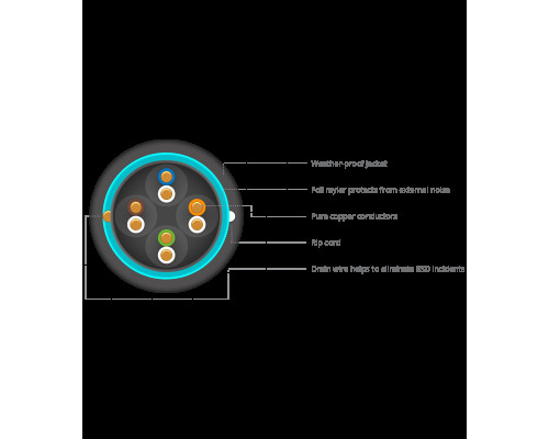 LigoWave Outdoor cable