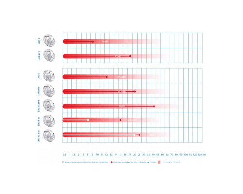 MikroTik LHG XL HP5 4 pack