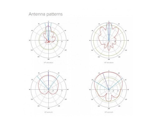 MikroTik mANTBox 2 12S