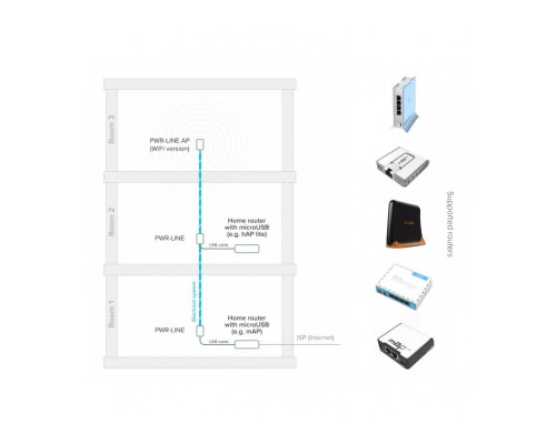 MikroTik PWR-LINE блок питания