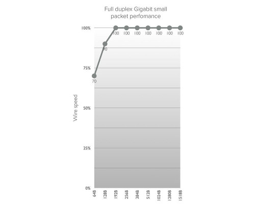 MikroTik Wireless Wire