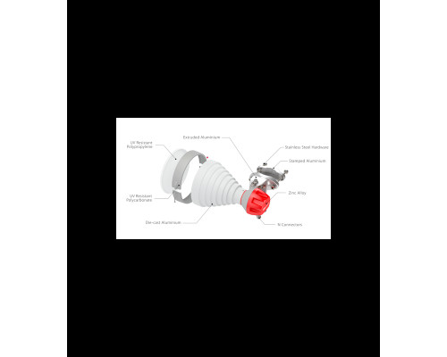 RF elements 30° Horn SH-CC 5-30