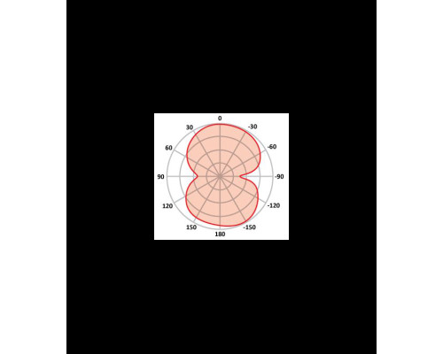 RF elements Omni Antenna 800-900 MHz 1dBi