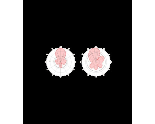 RF Elements StationBox Classic 2,4 GHz 14dBi antenna