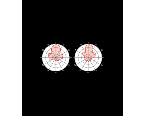 RF Elements StationBox Mikro 5GHz 15 dBi Mimo