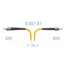 SNR-PC-FC/UPC-ST/UPC-1m