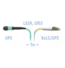 SNR-PC-MPO-8LC/UPC-DPX-MM-3m
