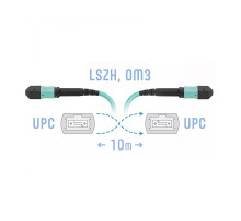 SNR-PC-MPO/UPC-MPO/UPC-FF-MM-12F-10m