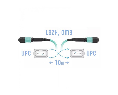 SNR-PC-MPO/UPC-MPO/UPC-FF-MM-12F-10m