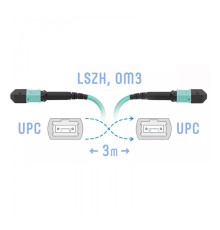 SNR-PC-MPO/UPC-MPO/UPC-FF-MM-12F-3m