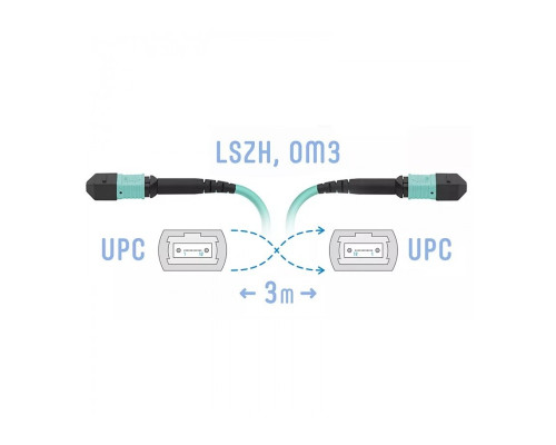 SNR-PC-MPO/UPC-MPO/UPC-FF-MM-12F-3m