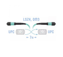 SNR-PC-MPO/UPC-MPO/UPC-FF-MM-12F-7m