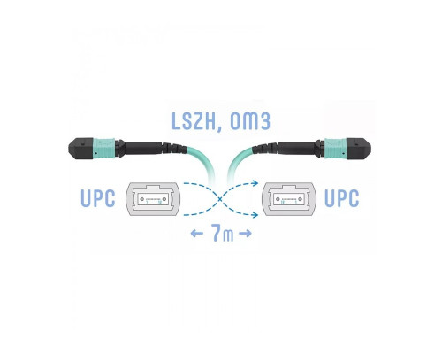SNR-PC-MPO/UPC-MPO/UPC-FF-MM-12F-7m