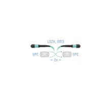 SNR-PC-MPO/UPC-MPO/UPC-FF-MM-8F-2m