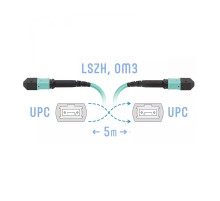 SNR-PC-MPO/UPC-MPO/UPC-FF-MM-8F-5m