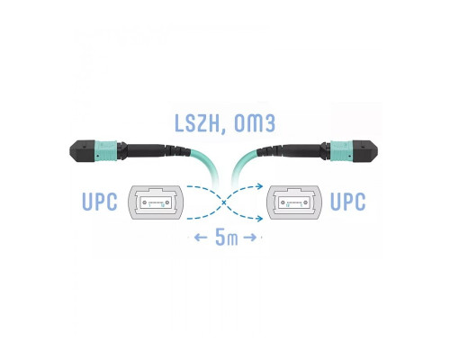 SNR-PC-MPO/UPC-MPO/UPC-FF-MM-8F-5m