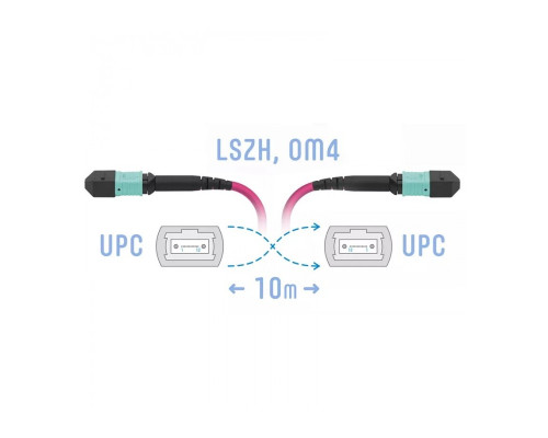 SNR-PC-MPO/UPC-MPO/UPC-FF-MM4-12F-10m