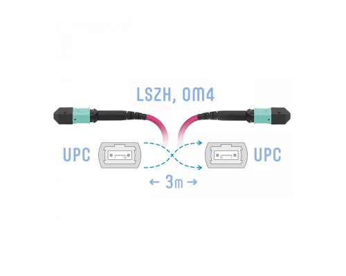 SNR-PC-MPO/UPC-MPO/UPC-FF-MM4-12F-3m