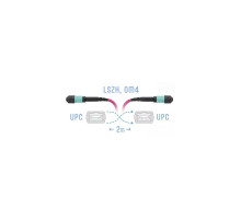 SNR-PC-MPO/UPC-MPO/UPC-FF-MM4-8F-2m