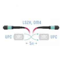 SNR-PC-MPO/UPC-MPO/UPC-FF-MM4-8F-5m