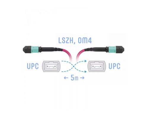 SNR-PC-MPO/UPC-MPO/UPC-FF-MM4-8F-5m