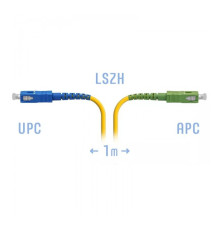 SNR-PC-SC/UPC-SC/APC-1m