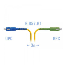 SNR-PC-SC/UPC-SC/APC-A-3m