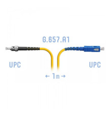 SNR-PC-ST/UPC-SC/UPC-A-1m