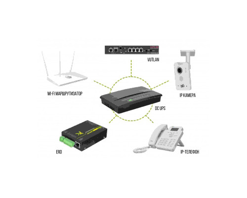SNR-UPS-DC-30P Источник бесперебойного питания с выходом постоянного тока 5/9/12 В 30 Вт