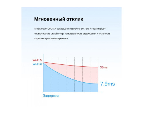 TP-Link Archer TX55E
