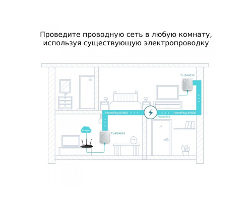 TP-Link TL-PA4010 KIT
