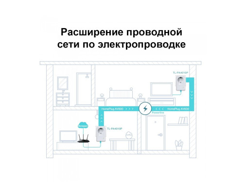TP-Link TL-PA4010P KIT