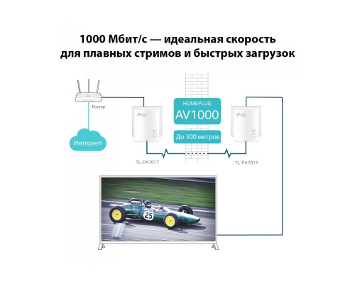 TP-Link TL-PA7017 KIT