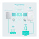 TP-Link TL-WPA4220