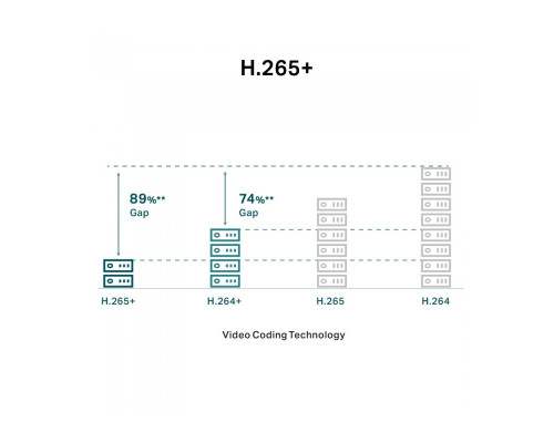 TP-Link VIGI C220I(2.8mm)