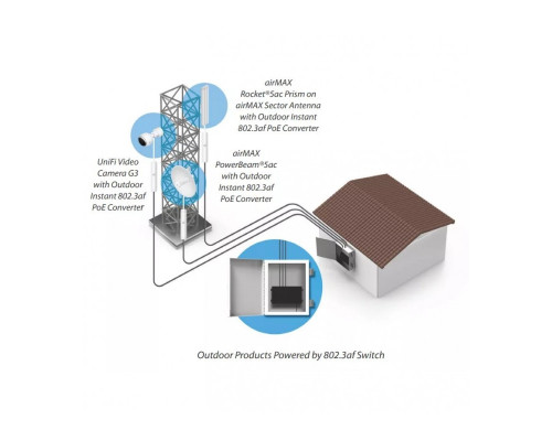 Ubiqiuti Gigabit PoE 48V/24V