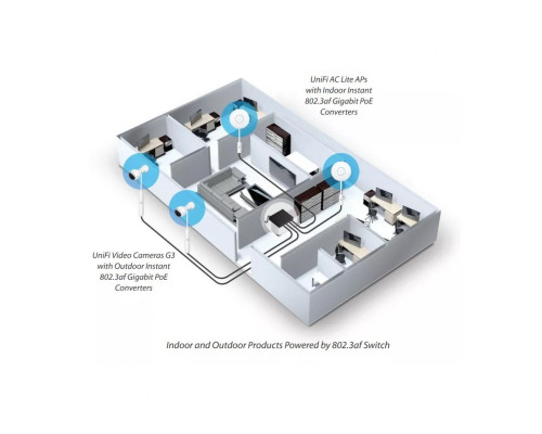 Ubiqiuti Gigabit PoE 48V/24V