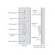 Ubiquiti AirMax AC Sector Antenna AM-5AC22-45