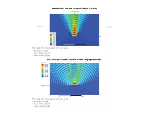 Ubiquiti AirMax AC Sector Antenna AM-5AC22-45