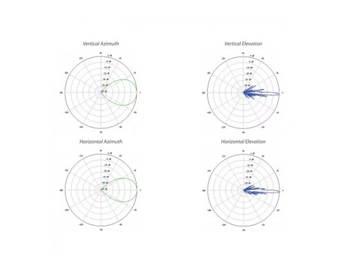 Ubiquiti AirMax AC Sector Antenna AM-5AC22-45