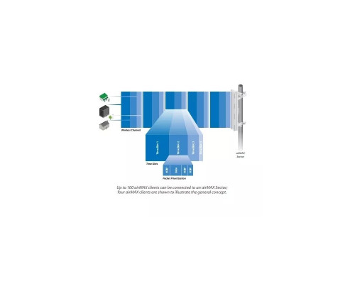 Ubiquiti AirMax Sector Antenna AM-5G16