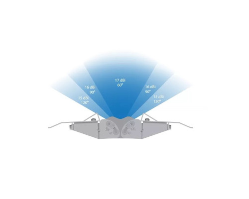Ubiquiti AirMax Sector Antenna AM-V2G-Ti