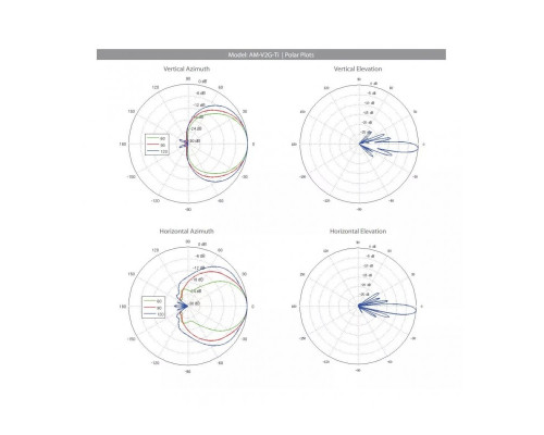Ubiquiti AirMax Sector Antenna AM-V2G-Ti