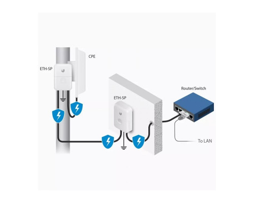 Ubiquiti ETH-SP-G2