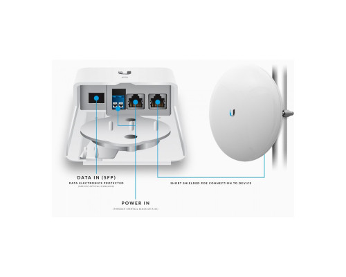 Ubiquiti Fiber PoE (F-POE)