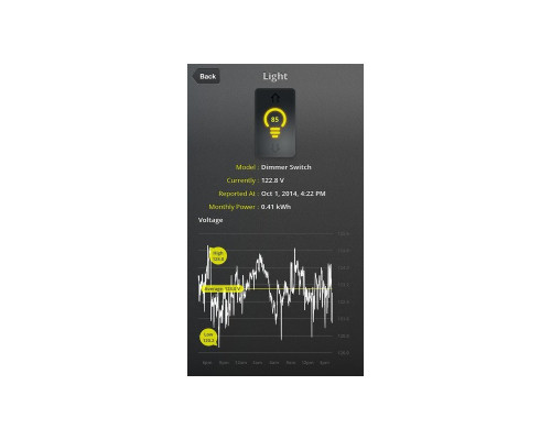Ubiquiti mFi Switch/Dimmer управляемый выключатель/регулятор освещения