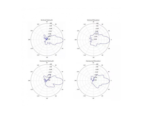 Ubiquiti NanoBeam 5AC Generation 2