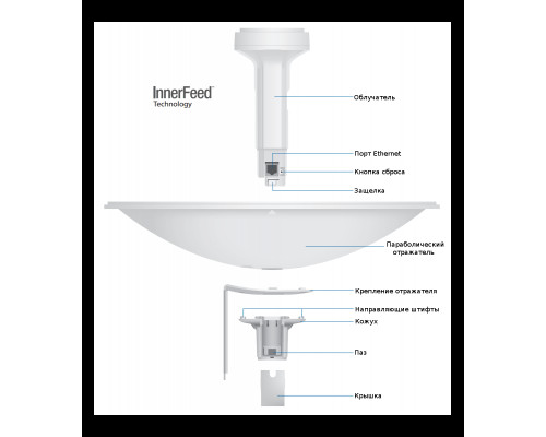 Ubiquiti NanoBeam M2 400